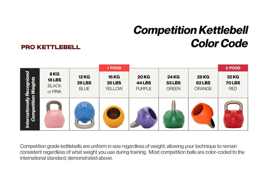 Pro Kettlebell X Lebe Stark Collector's Edition